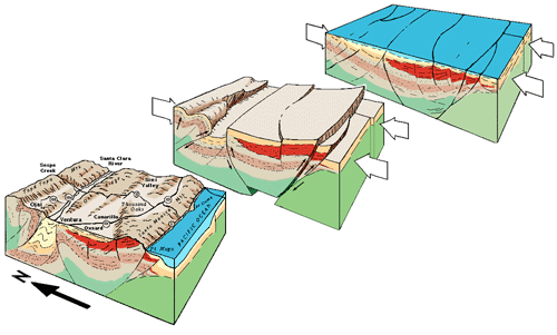 Plate Tectonic Graphic Tanya Atwater